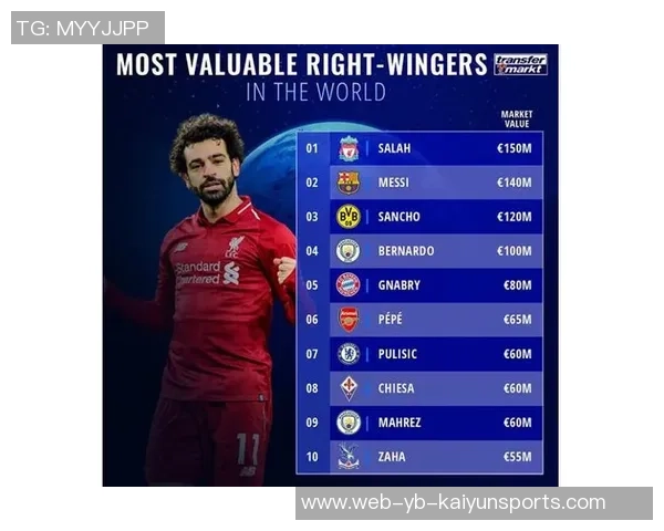 C罗梅西萨拉赫在单一球队进250球所需场次对比分析