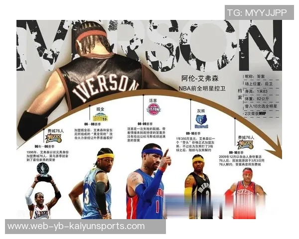 艾弗森称96年选秀为历史最佳科比仅排第13位引发热议